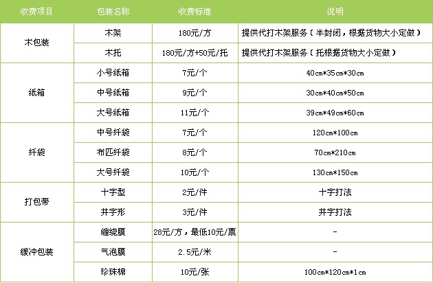 南通到銅川物流包裝費(fèi)用