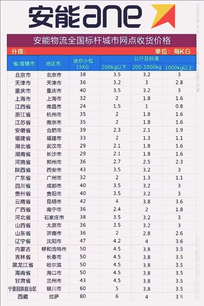 安能物流公司價(jià)格表大全